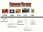 American Revolutionary War Battles Timeline