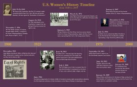 U.S. Women's History Timeline - click to enlarge